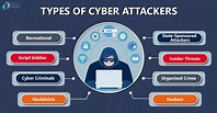 Most Common Types of Cyber Attackers - DataFlair