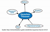 ᐅ Saysches Theorem • Definition im Gabler Wirtschaftslexikon Online