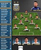 Argentina National Team Roster World Cup 2022