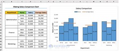 How to Make a Salary Comparison Chart in Excel (Create with Easy Steps)