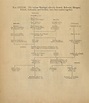 Austria, Bohemia, Hungary, Poland, Lithuania, and Sweden | Genealogy ...