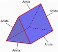 Prisma Triangular - Caras, Vértices y Aristas - Neurochispas