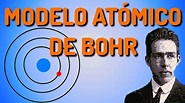 El modelo atómico de BOHR [FÁCIL Y RÁPIDO]