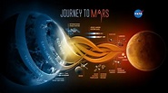 NASA outlines roadmap to Mars