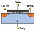 Field-effect transistor - Wikipedia