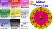 Chinese Numerology Number & Meanings (2023)