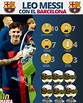 FC Barcelona: El palmarés de Leo Messi en el Barça: más de 30 títulos y ...