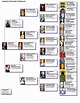 Russian Royalty | Royal family trees, Family tree, Genealogy