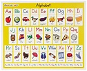 Childcraft Student Sized English Alphabet Chart, 11 x 9 Inches, Set of ...
