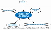 klassischer Liberalismus • Definition | Gabler Wirtschaftslexikon
