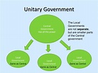 PPT - Governments PowerPoint Presentation, free download - ID:6815496