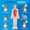 Principais sintomas da Diabetes Tipo 2 e tratamentos - MundoBoaForma
