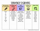 free sentence starter page for teaching writing, would be perfect in a ...