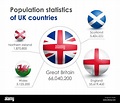 Infographics of Population statistics in Great Britain, England ...