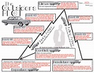 anwser key for plot diagram