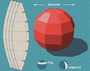 Free, custom-sized and ready-to-print template for a Sphere | Molde ...