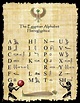 Useful the Egyptian Hieroglyphs at one glance | Egyptian alphabet ...