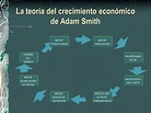 Evolución del pensamiento económico timeline | Timetoast timelines