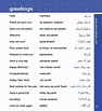 Common Arabic language phrases. Learn to speak Arabic instantly with ...