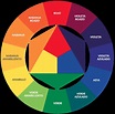 Gamas de colores: por qué son importantes y cómo usarlas