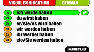 [Apprenez l'allemand] [Conjugaison visuelle] Haben - Futur - YouTube