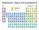 ALL ABOUT SCIENCE Laminated Chart for Kids | PERIODIC TABLE OF ELEMENTS ...