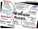 MAPA MENTAL SOBRE REVOLUÇÃO RUSSA - STUDY MAPS