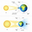 Lunar vs. Solar Eclipses | Differences and How to Interpret