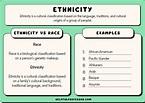 50 Examples of Ethnicities (A to Z List) (2024)