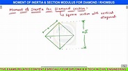 Moment of Inertia and Section modulus for Diamond / Rhombus / Square ...