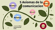 5 axiomas de la comunicación según según Paul Watzlawick by Viesca ...