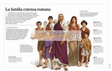 Infographics The Extended Roman Family | Infographics90