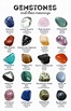 "Gemstones and Their Meanings" Flyer | Crystal healing stones, Crystal ...