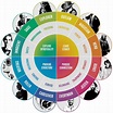 12 Brand Archetype Colors Revealed! | The Social Grabber