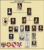 The Family Tree of Queen Elizabeth I: 1558-1603