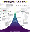 On Average How Many Damaging Earthquakes Occur Each Year - The Earth ...