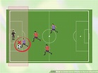 How to Understand Offside in Soccer (Football): 11 Steps