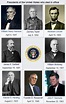 The Curse Of The Presidents | Unariun Wisdom