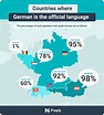 German-Speaking Countries Around the World