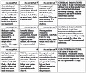 Life Path Chart: A Visual Reference of Charts | Chart Master