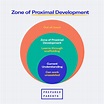 Vygotskys Zone Of Proximal Development