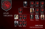 Discover the Complicated Targaryen Family Tree and Jon Snow's Identity