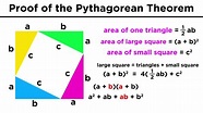 Proving the Pythagorean Theorem - YouTube