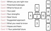 Celtic Cross Tarot Spread Layout - Esoteric Meanings