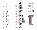 Números romanos: qué son, qué significan y qué representan (I, II, III ...