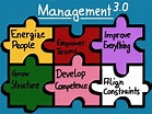 Was ist Management 3.0? Modernes Führen - Humans Matter
