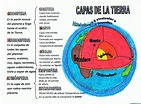 Las capas de la tierra: cuadros sinópticos Geosfera, hidrósfera y ...