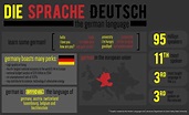 Why Take German? - Modern Languages and Literatures - Grand Valley ...