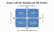 ulrich model - Global Development Institute Blog