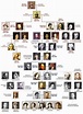 Image result for queen victoria's family tree British Royal Family Tree ...